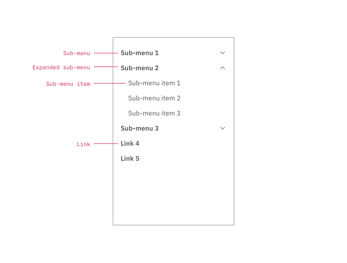 Left panel with nested sub-menus.