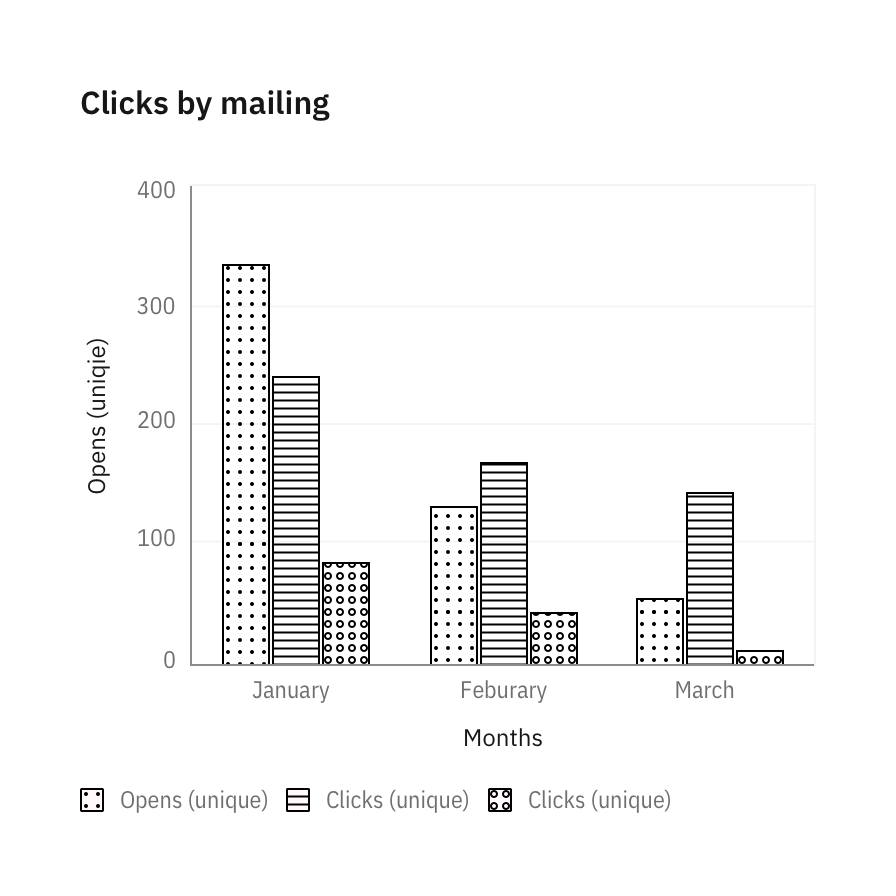 Legends behavior highlight on hover Legends behavior highlight on hover
